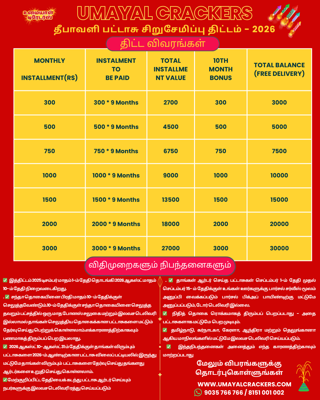 தீபாவளி 2026 சிறுசேமிப்பு திட்டம்